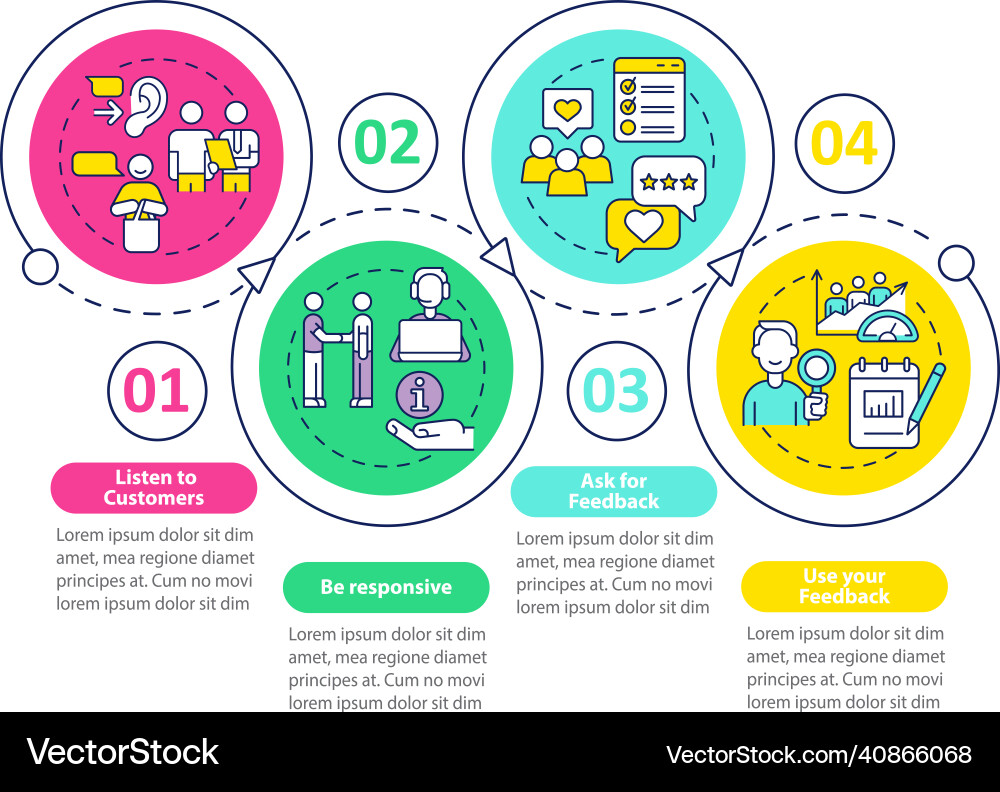 Customer support loop circle infographic template Customer support loop circle infographic template vector image