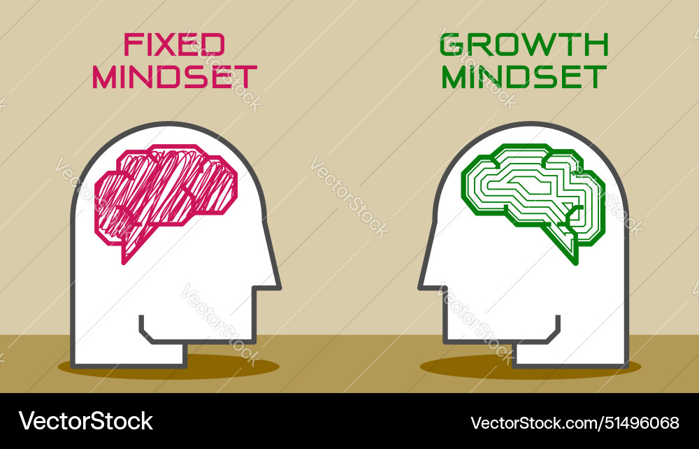 Difference between a fixed vs growth mindset Difference between a fixed vs growth mindset vector image