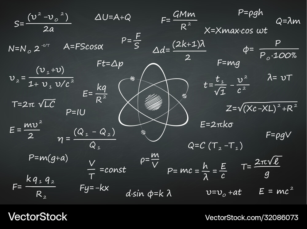 Science Formulas Class 10 Science Light Formulas