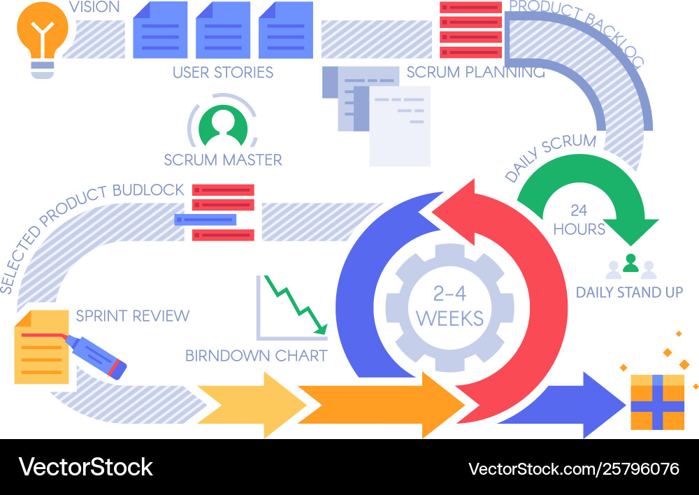 Scrum Agile Process Infographic vector image