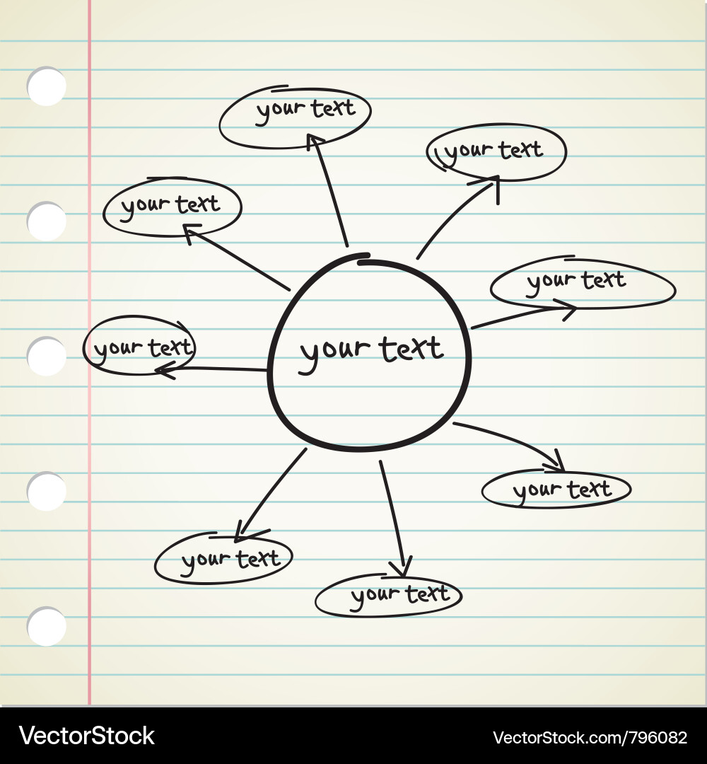Concept Mapping Chart vector image