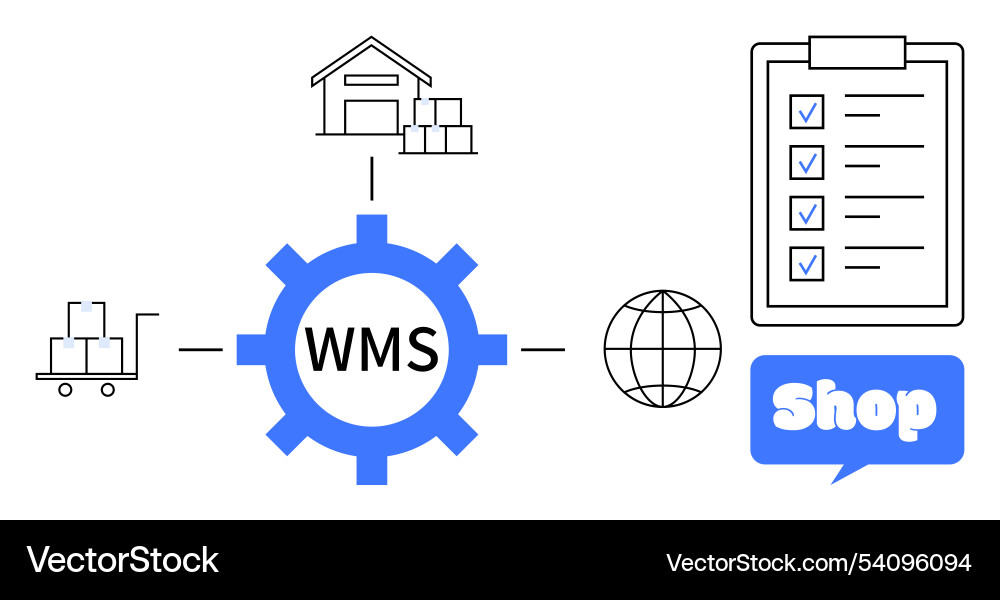 Warehouse management system wms components Warehouse management system wms components vector image