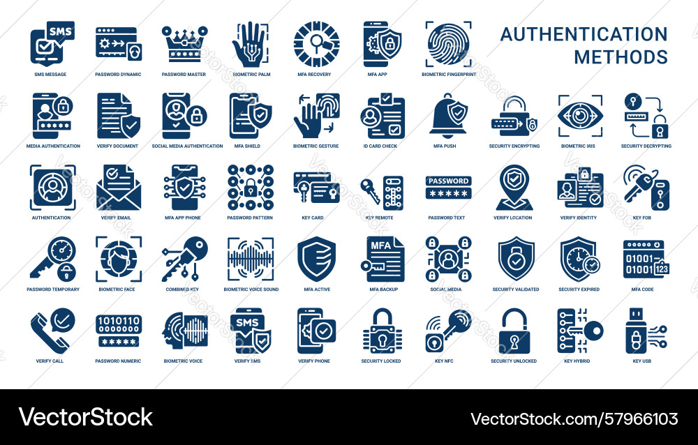 User Authentication: Security Methods vector image