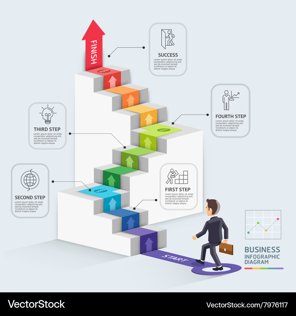 Steps to starting a business infographics template vector image