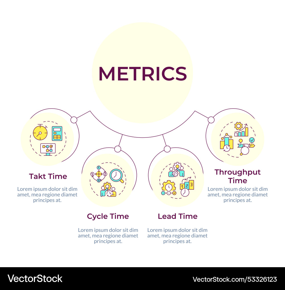 Agile efficiency metrics circular diagram Agile efficiency metrics circular diagram vector image