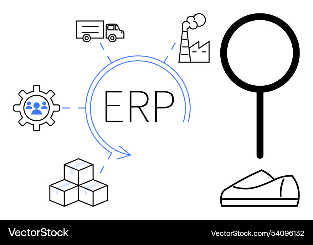 Erp system integration with supply chain Erp system integration with supply chain vector image