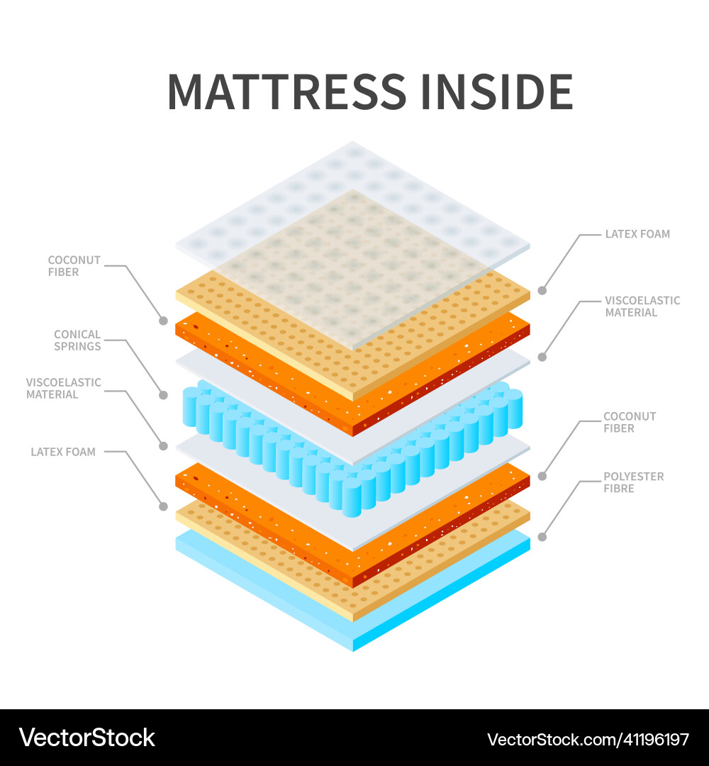 Mattress layer scheme composition Mattress layer scheme composition vector image