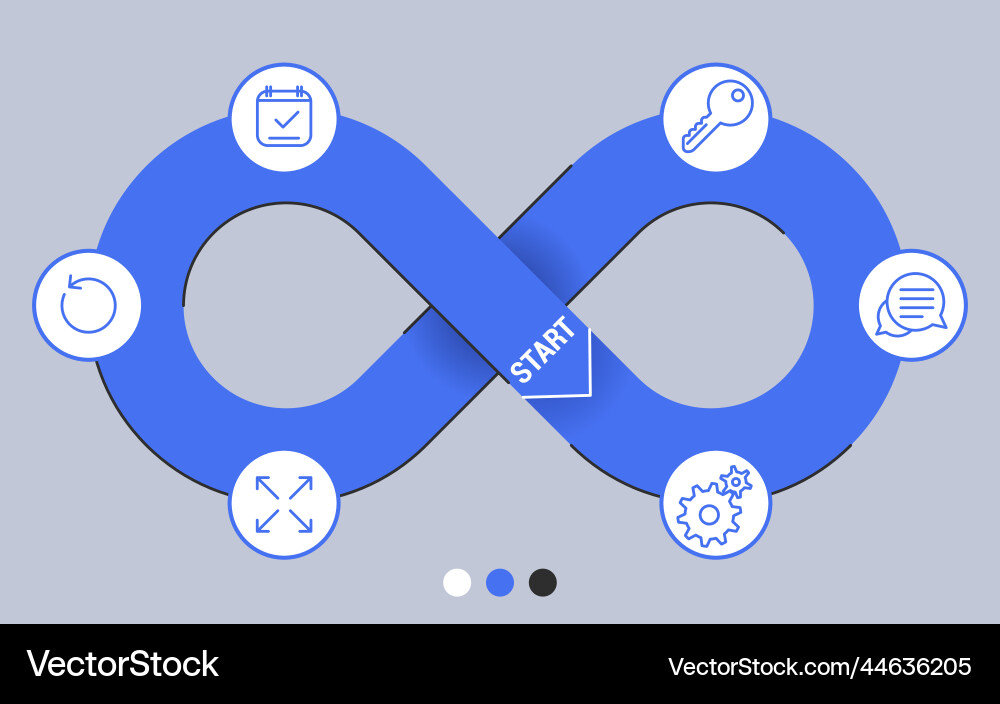 Devops software development Devops software development vector image