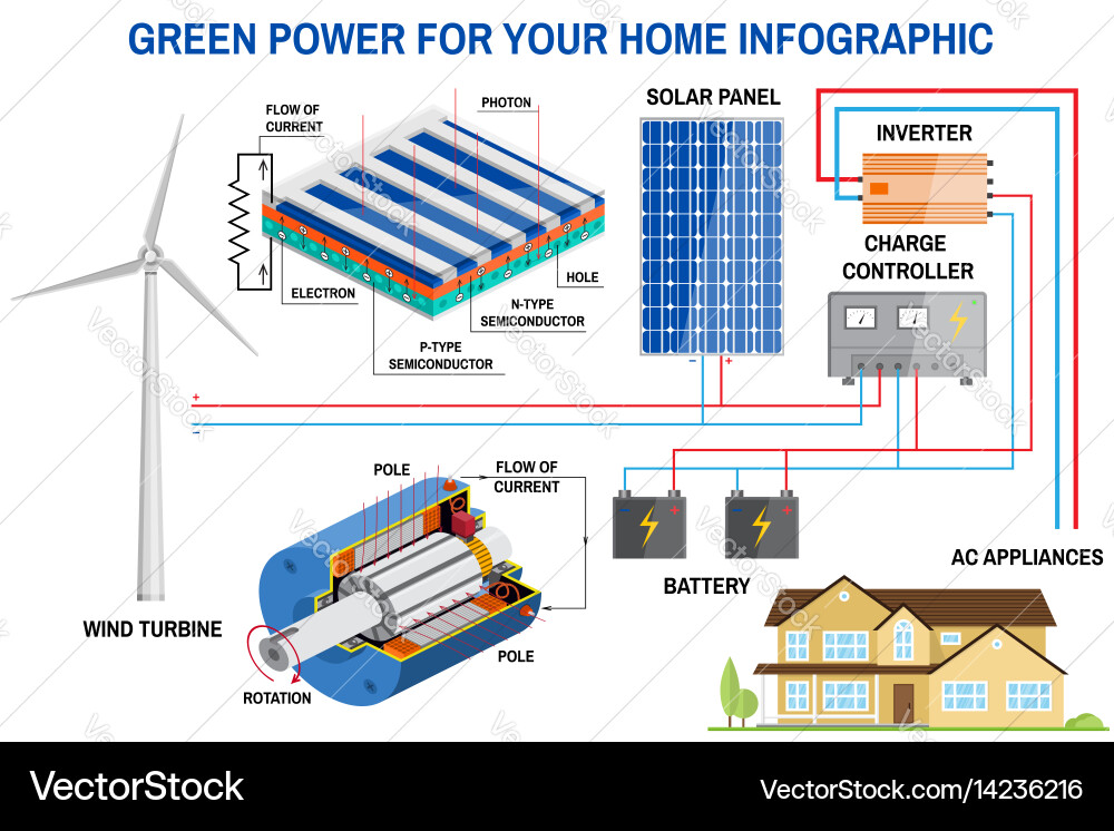 Solar panel and wind power generation system vector image