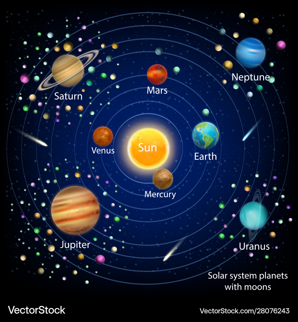 Solar system planets with moons education vector image