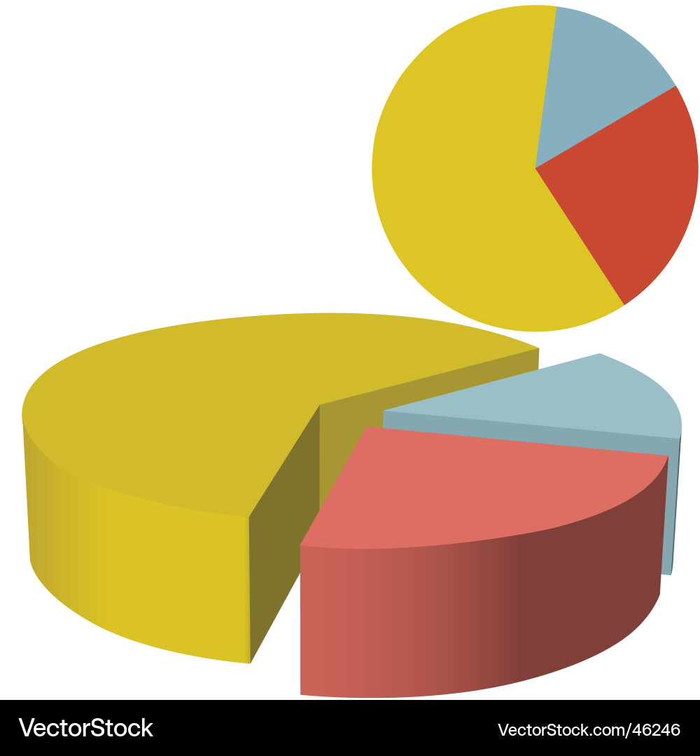 Three Dimensional Pie Chart Sections Vector Image