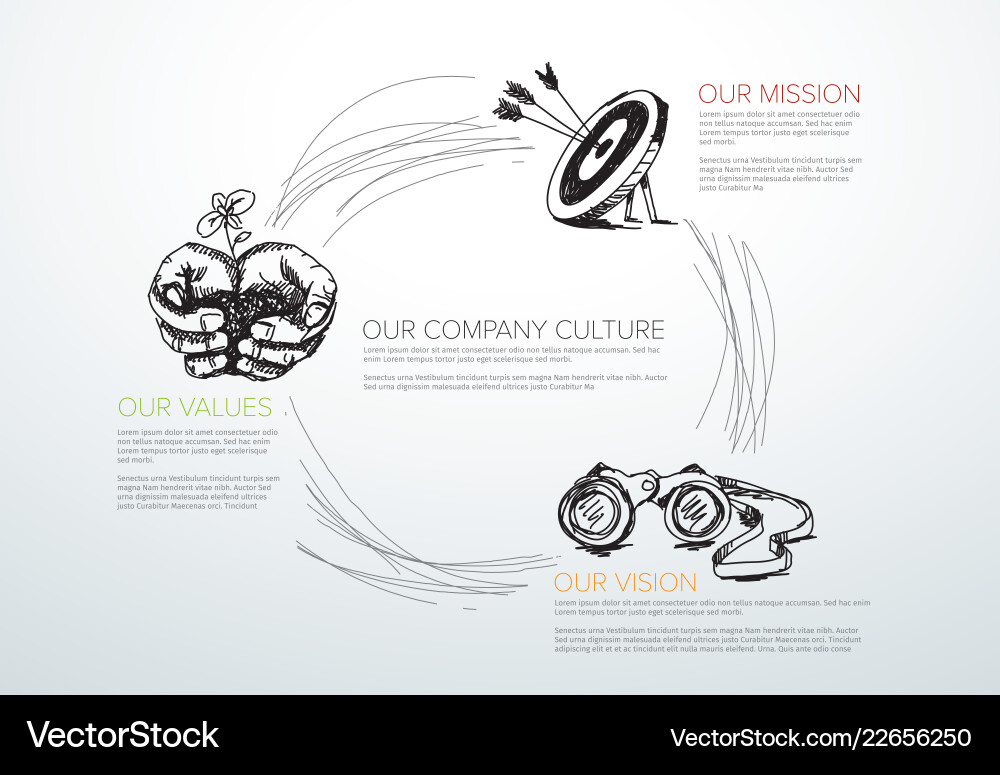 Mission Vision Values Diagram Royalty Free Vector Image