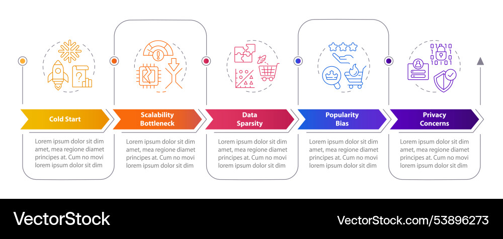 Recommendation system challenge types rectangular Recommendation system challenge types rectangular vector image