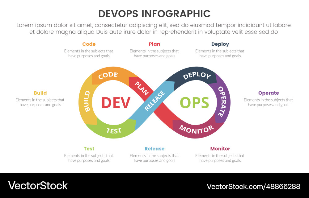 Devops software development infographic 8 point Devops software development infographic 8 point vector image