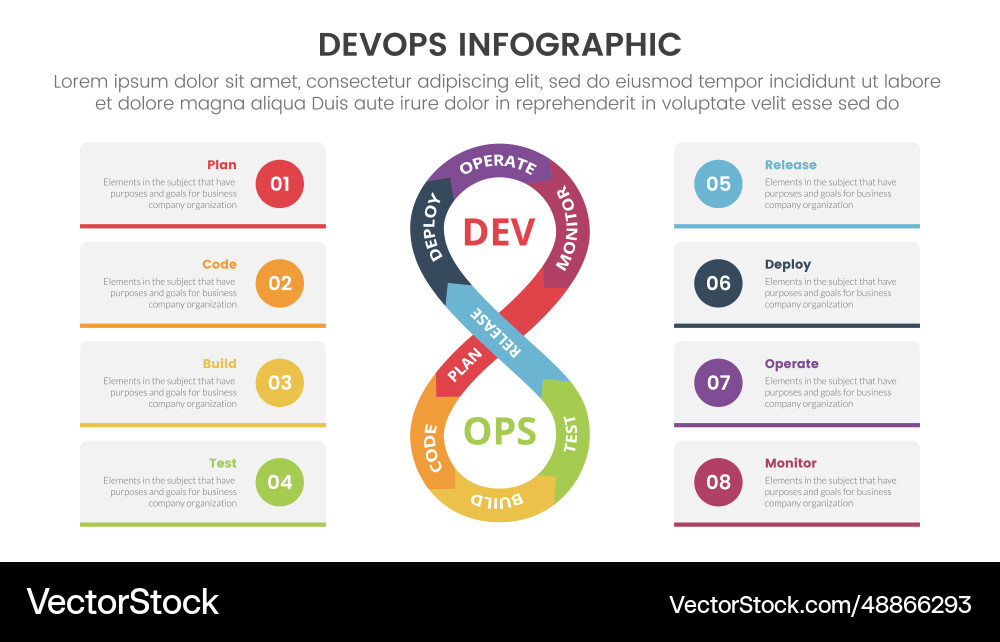Devops software development infographic 8 point Devops software development infographic 8 point vector image