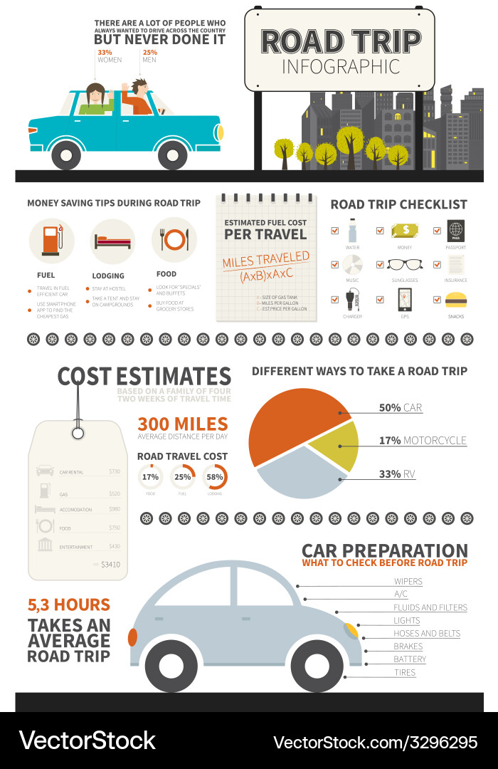 Car Travel Planning Infographic vector image