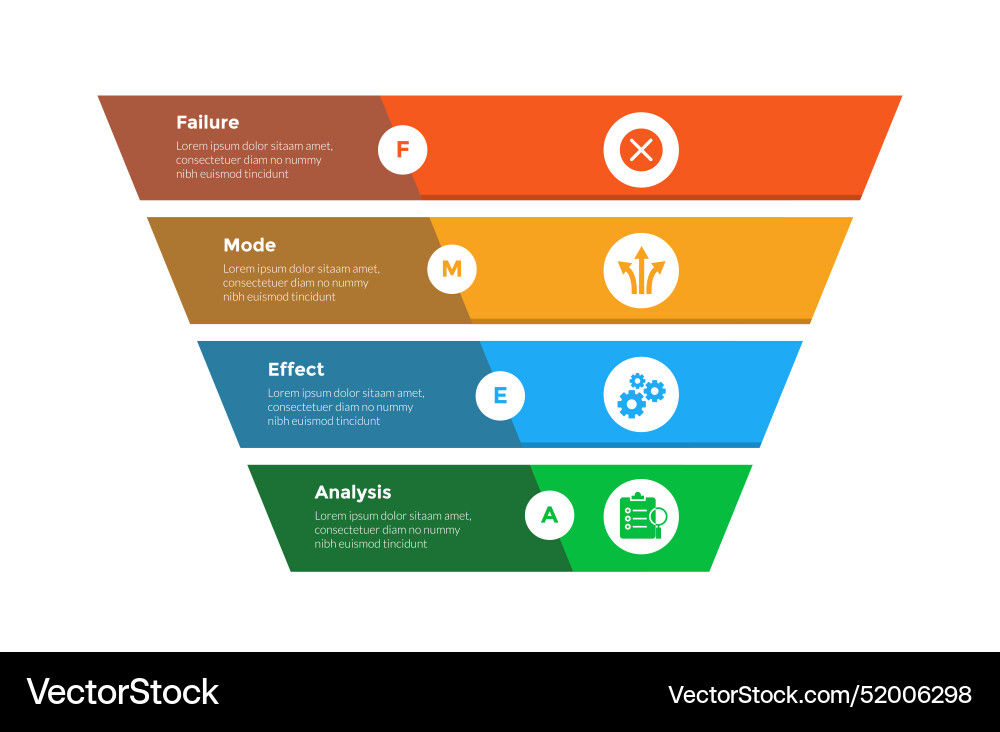 Fmea failure mode and effects analysis Royalty Free Vector