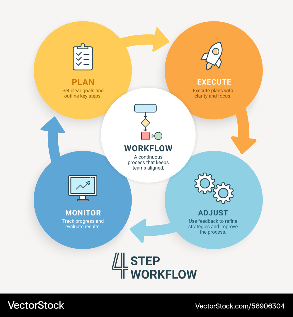 4-step workflow infographic cycle 4-step workflow infographic cycle vector image