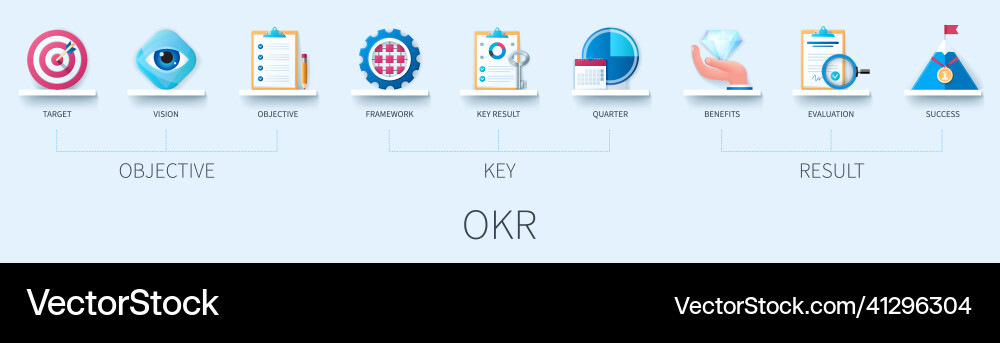 Objective key result okr concept with icons Objective key result okr concept with icons vector image