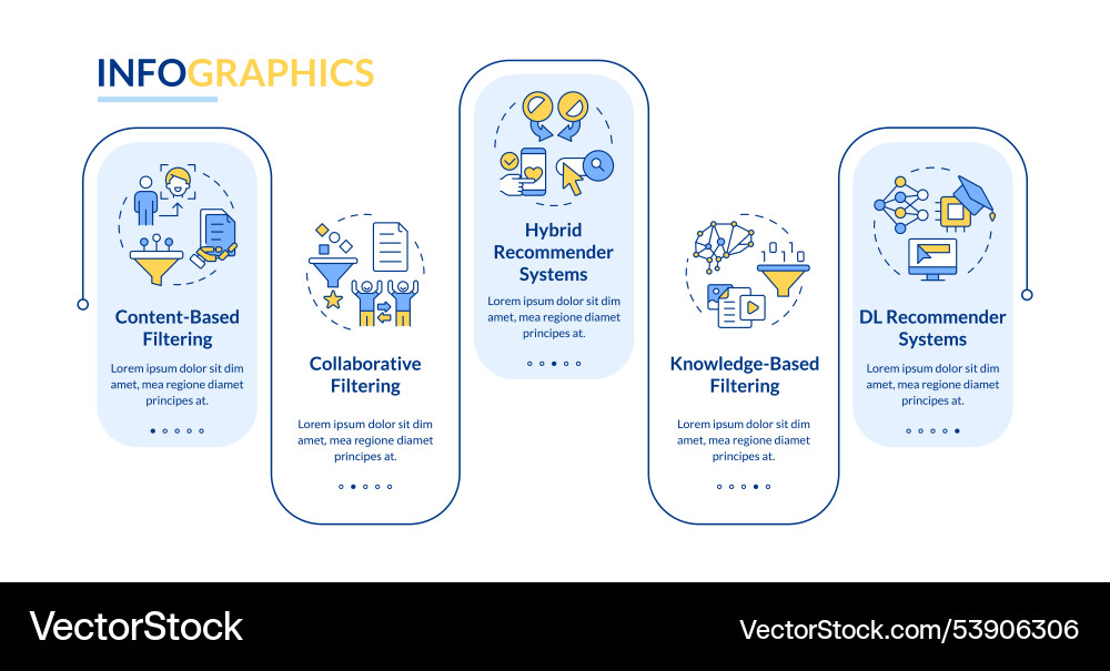 Recommendation systems different types rectangle Vector Image