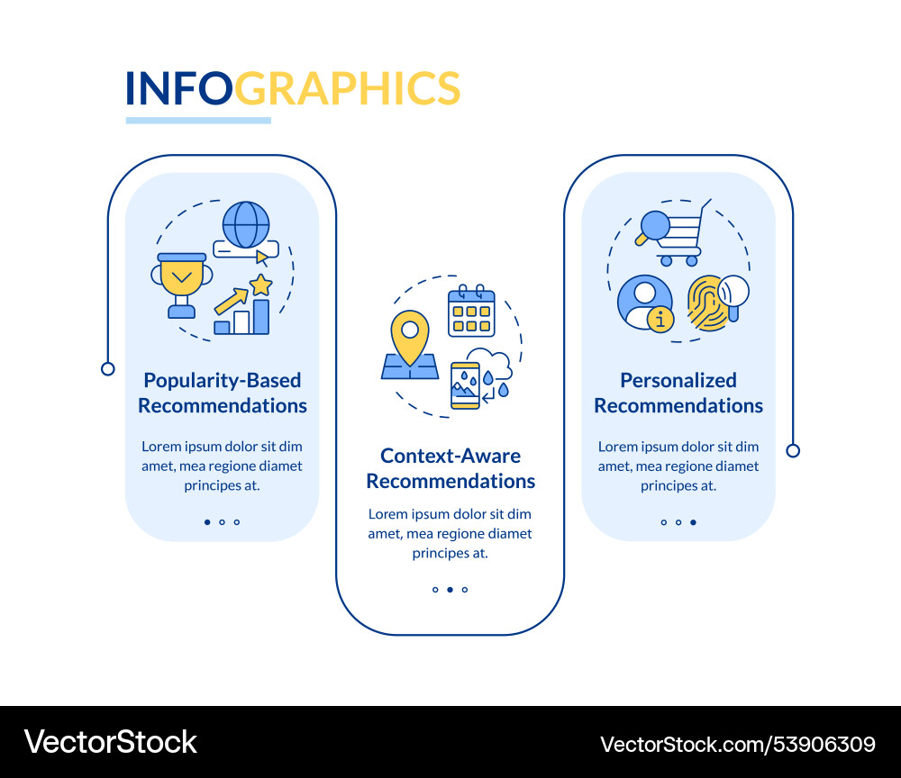 Different recommendation methodologies rectangle Different recommendation methodologies rectangle vector image