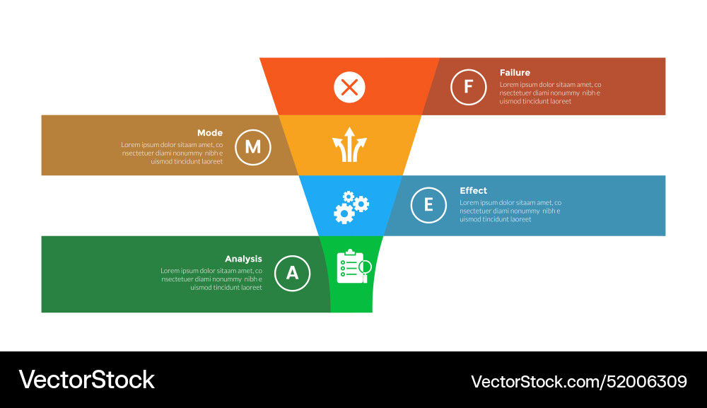 Fmea failure mode and effects analysis Royalty Free Vector