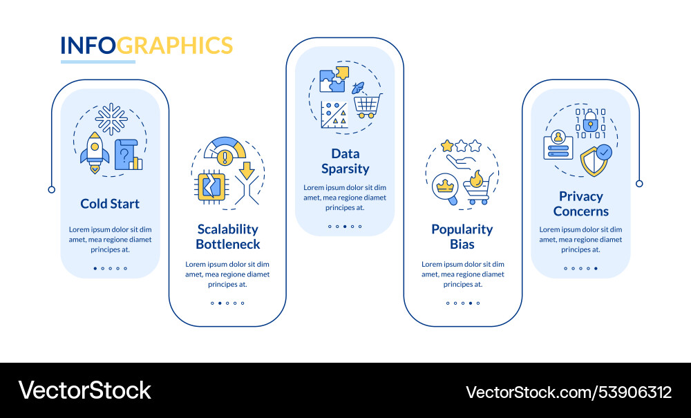 Recommendation system issue types rectangle Recommendation system issue types rectangle vector image