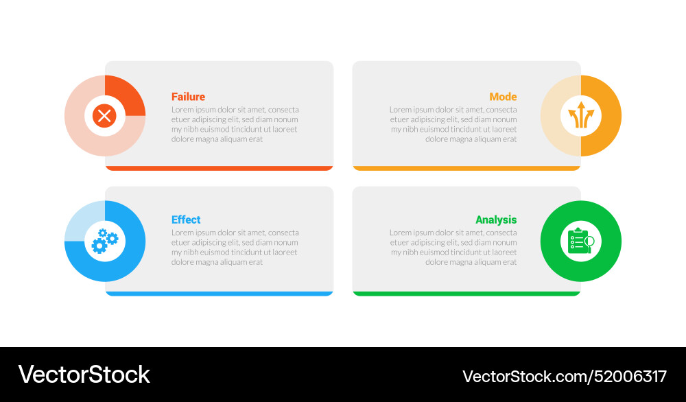 Fmea failure mode and effects analysis Vector Image