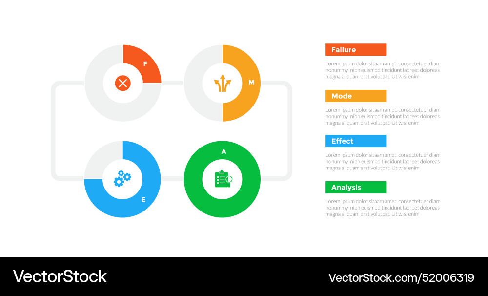 Fmea failure mode and effects analysis Vector Image