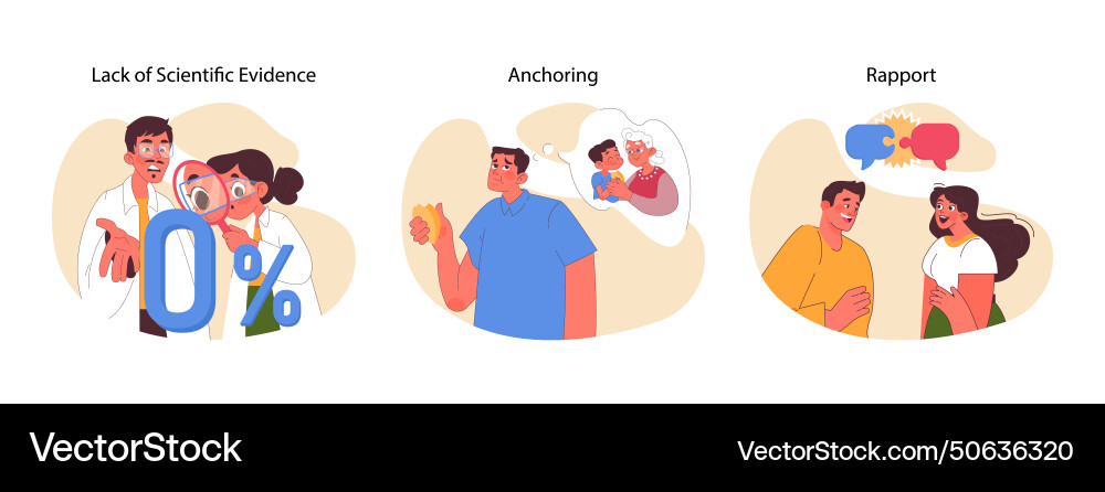Neuro-linguistic programming elements set flat vector image