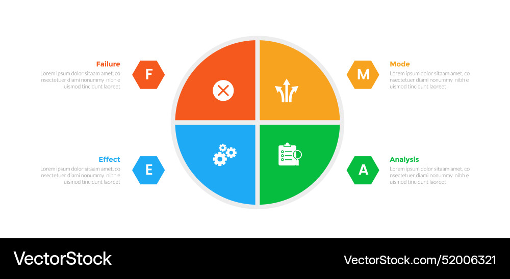 Fmea failure mode and effects analysis Vector Image