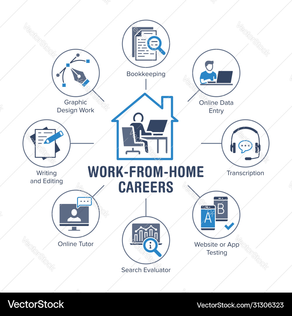 Distant working from home poster with flat icons vector image