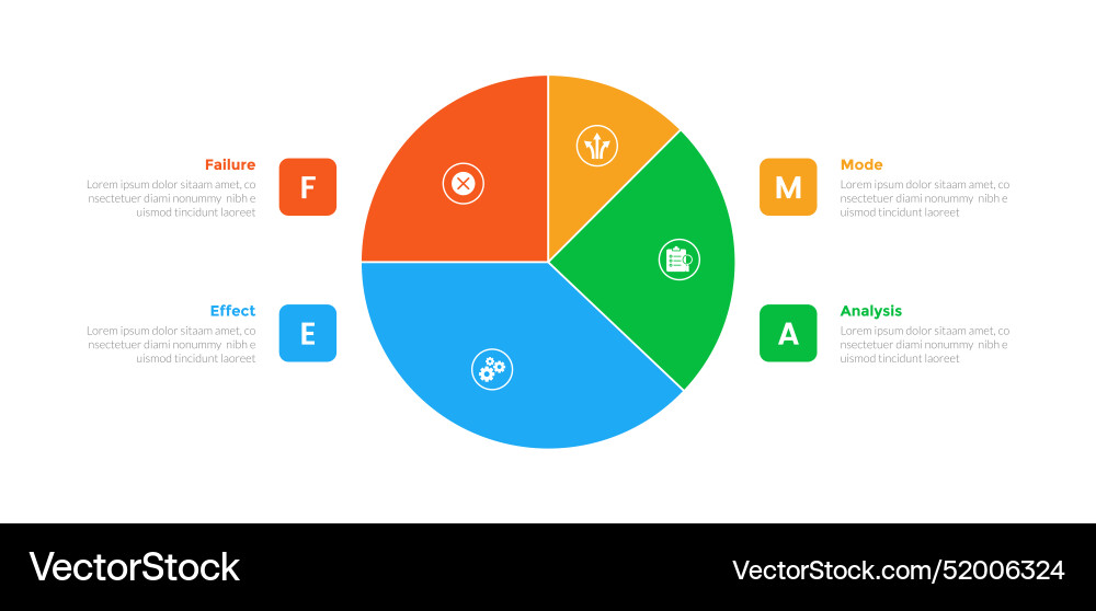 Fmea failure mode and effects analysis Vector Image