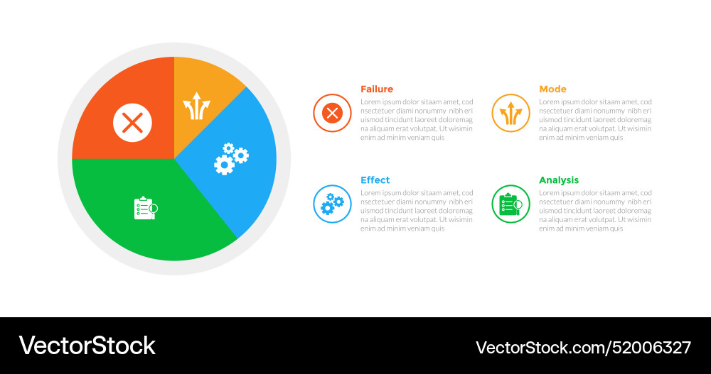 Fmea failure mode and effects analysis Vector Image