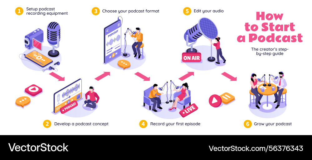Gps navigation isometric step by flowchart vector image
