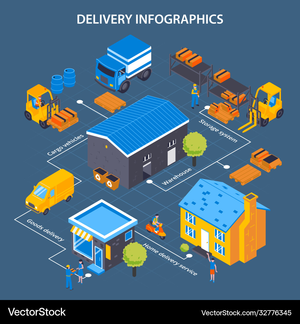 Isometric door delivery flowchart Royalty Free Vector Image