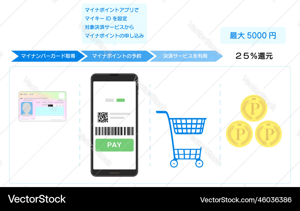 Image of point return until i get my number card vector image
