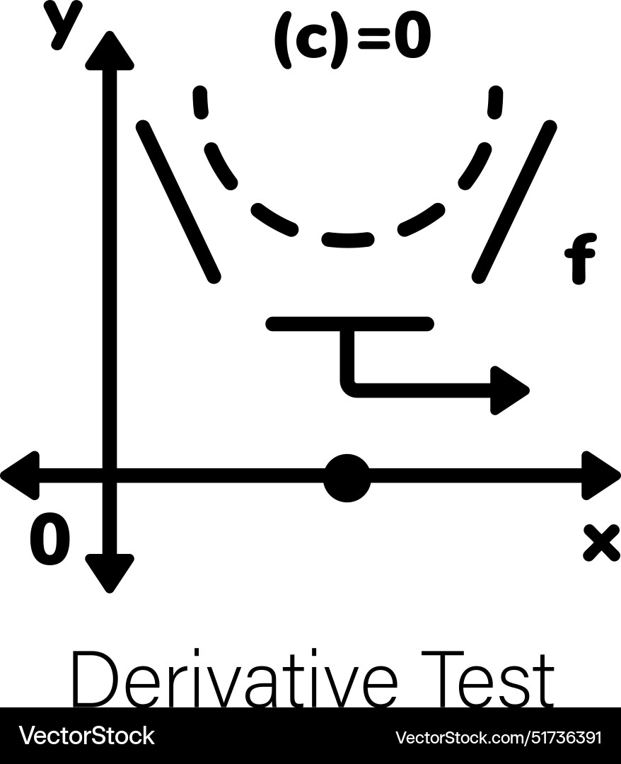 Derivative test Royalty Free Vector Image - VectorStock