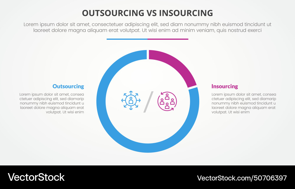 Outsourcing versus insourcing comparison opposite Vector Image