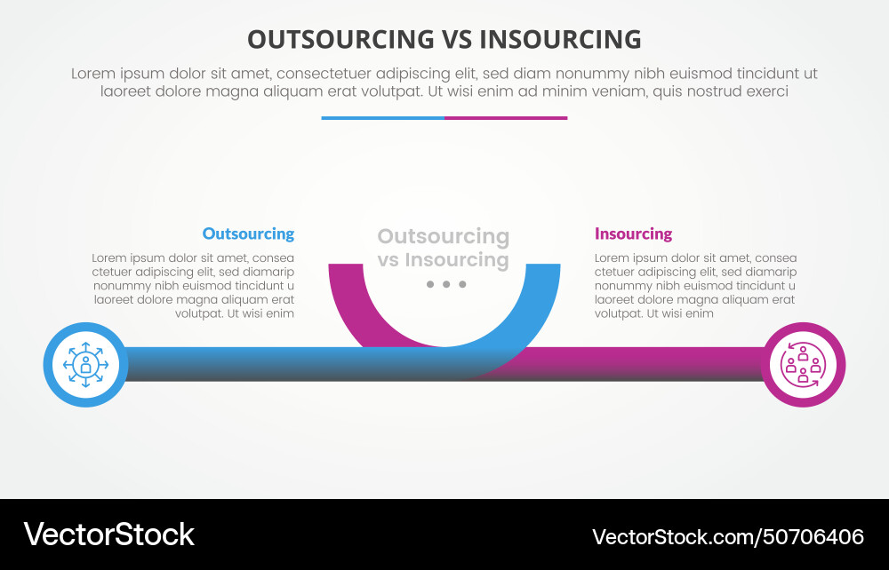 Outsourcing versus insourcing comparison opposite Vector Image