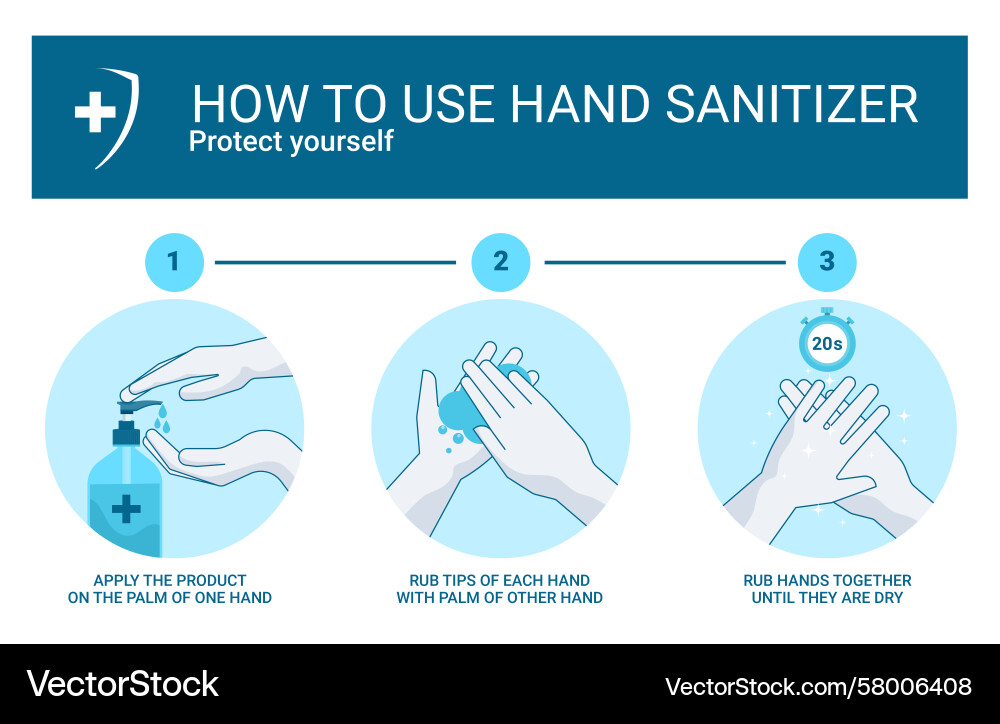 Hand Sanitizer Usage Guide Vector Image