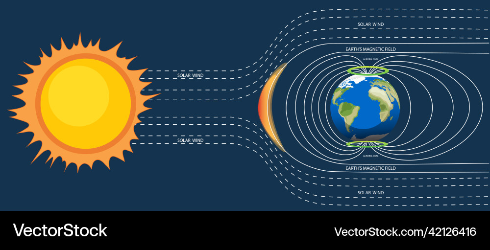 Earth's Magnetic Field Diagram – Royalty-Free Vector | VectorStock
