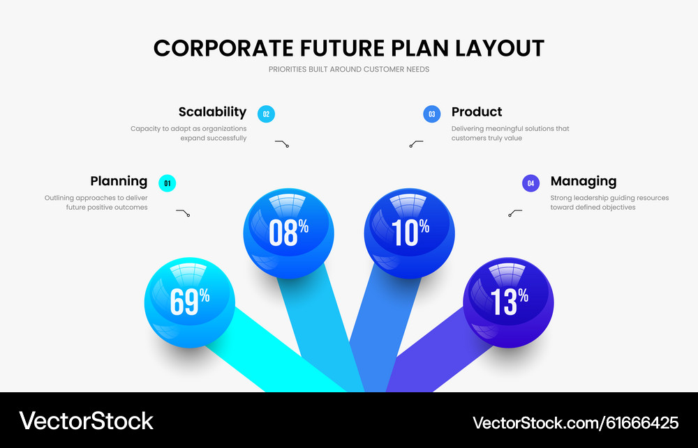 Development Roadmap Diagram – Royalty-Free Vector | VectorStock