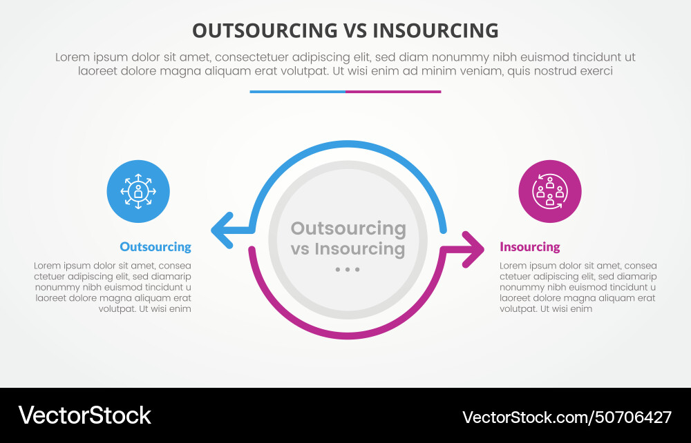 Outsourcing versus insourcing comparison opposite Vector Image