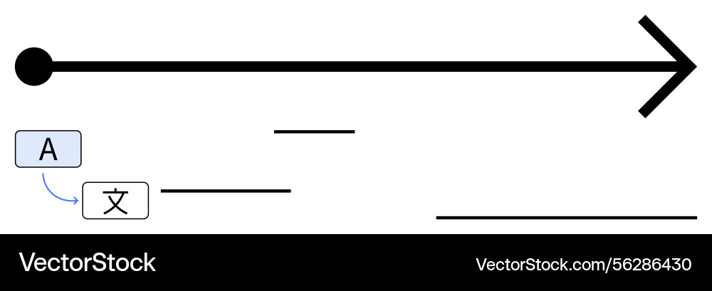 Bold arrow pointing right with annotations Bold arrow pointing right with annotations vector image