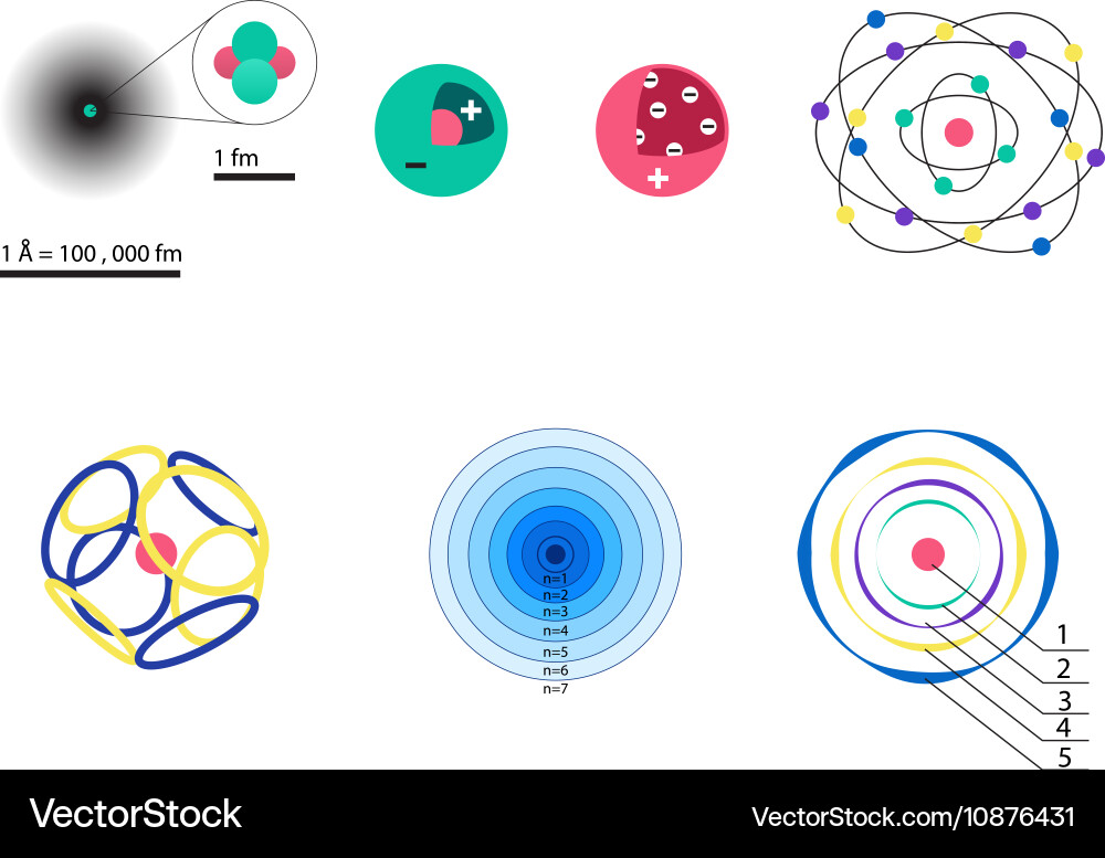 Set of 8 different visions an atomic model from Vector Image
