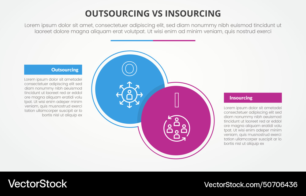 Outsourcing versus insourcing comparison opposite Vector Image