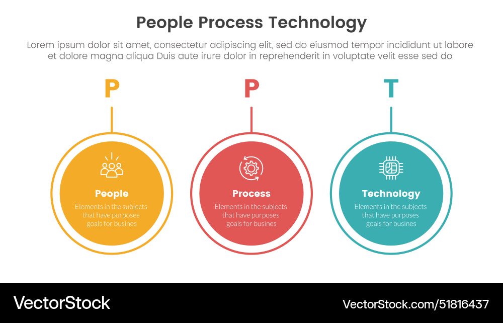 Ppt framework people process technology Royalty Free Vector