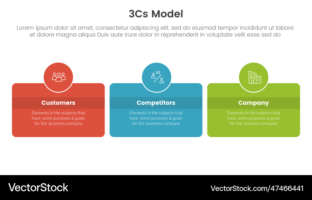 3Cs Business Model Framework vector image