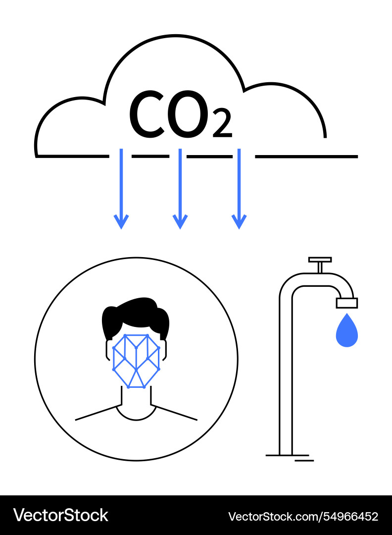 Auswirkungen der CO2-Emissionen auf Gesundheit und Wasser Auswirkungen der CO2-Emissionen auf Gesundheit und Wasser vektorbild